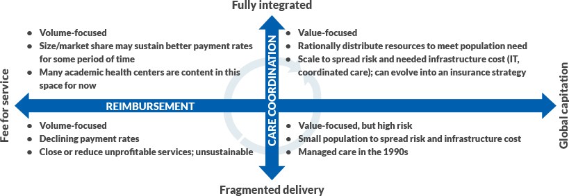 Lessons learned from the transition from volume to value