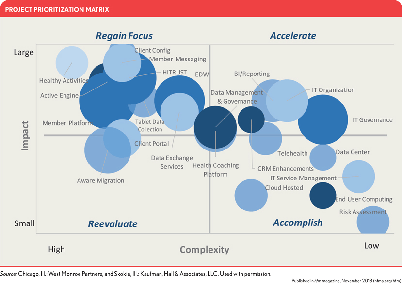 Technology Matrix Line Management Framework 4 Tactics of Effective Strategic Technology Planning for the Digital Future
