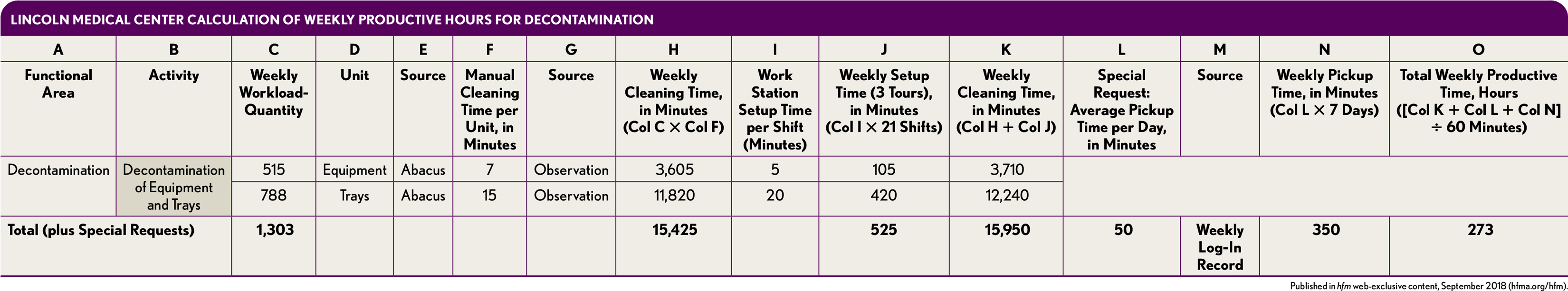 Repurposing TDABC: Case Examples from a New York Hospital