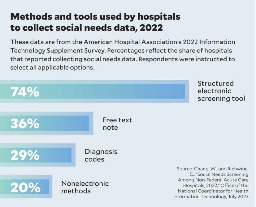 News Briefs: Reports quantify how cost increases will affect the healthcare  industry in 2024