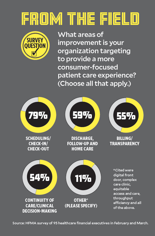 Healthcare 2030 Value Based Care Hfma