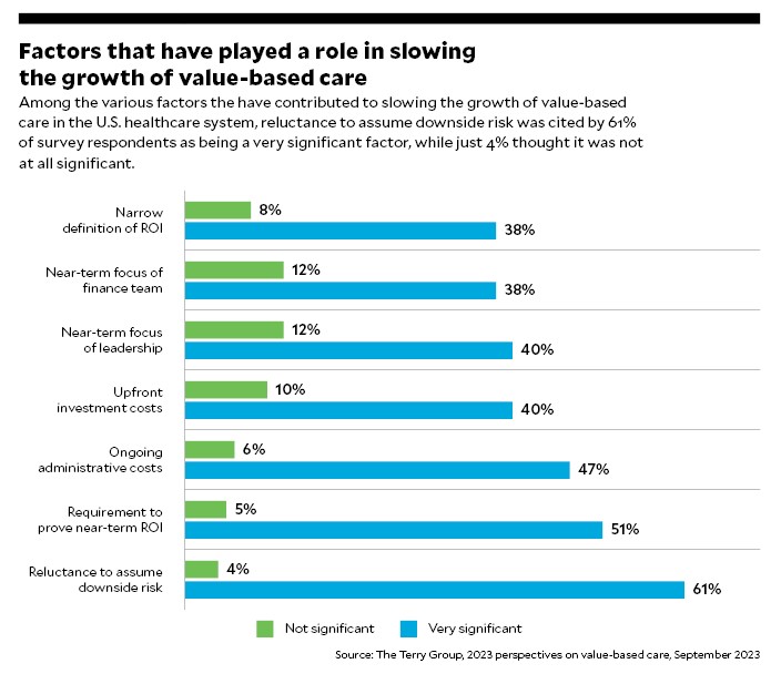 The key role of downside risk in the success of value-based care | HFMA