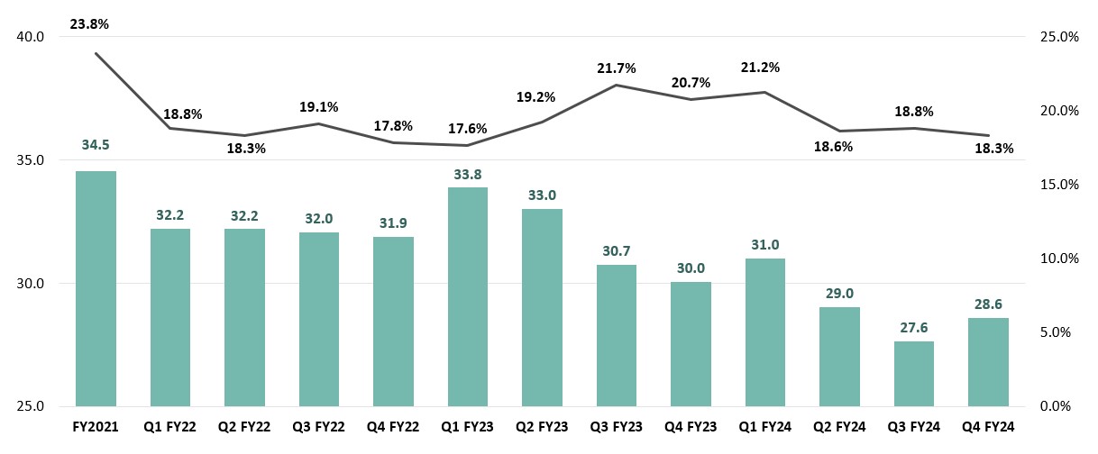 Commitment and path required in change management to create a ...