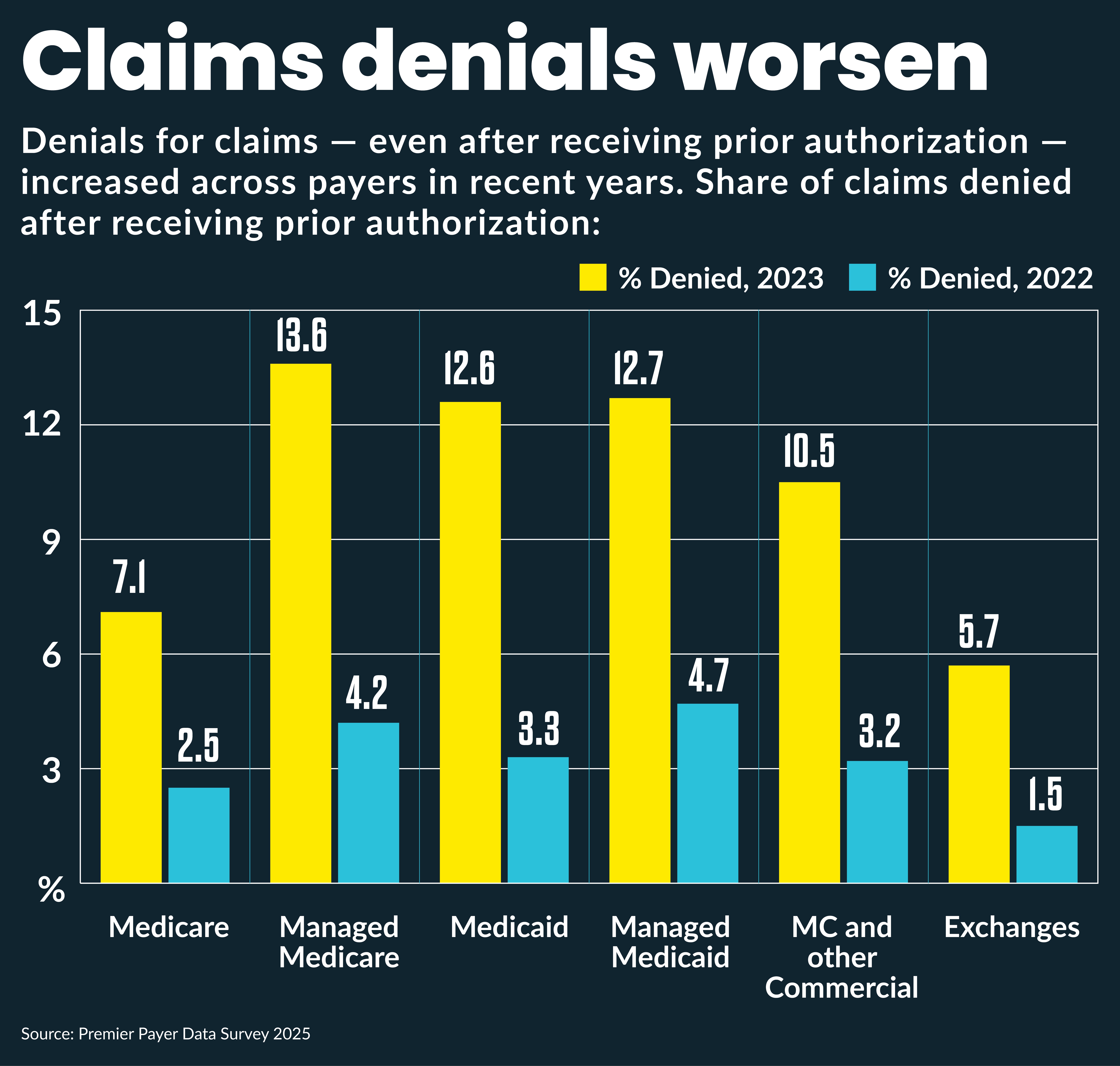 Automation tools in healthcare: Tackling payer denial management | HFMA