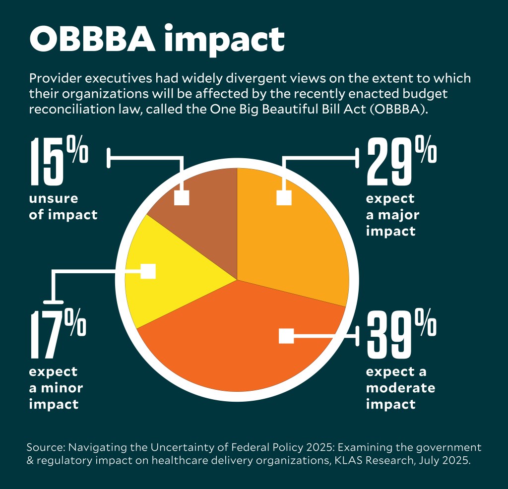 Hospitals brace for looming federal cuts in Medicaid and elsewhere | HFMA