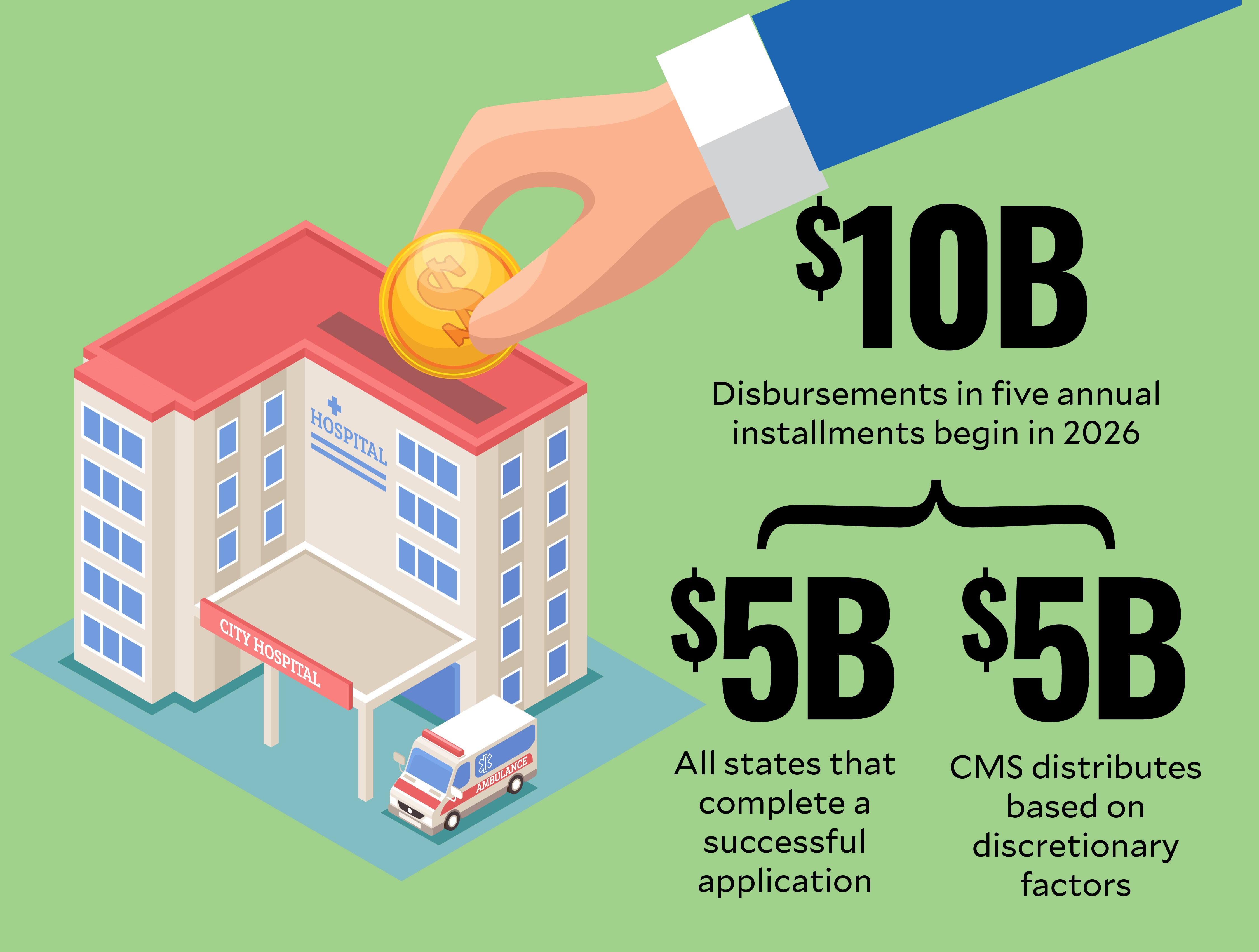 Hospitals brace for looming federal cuts in Medicaid and elsewhere | HFMA