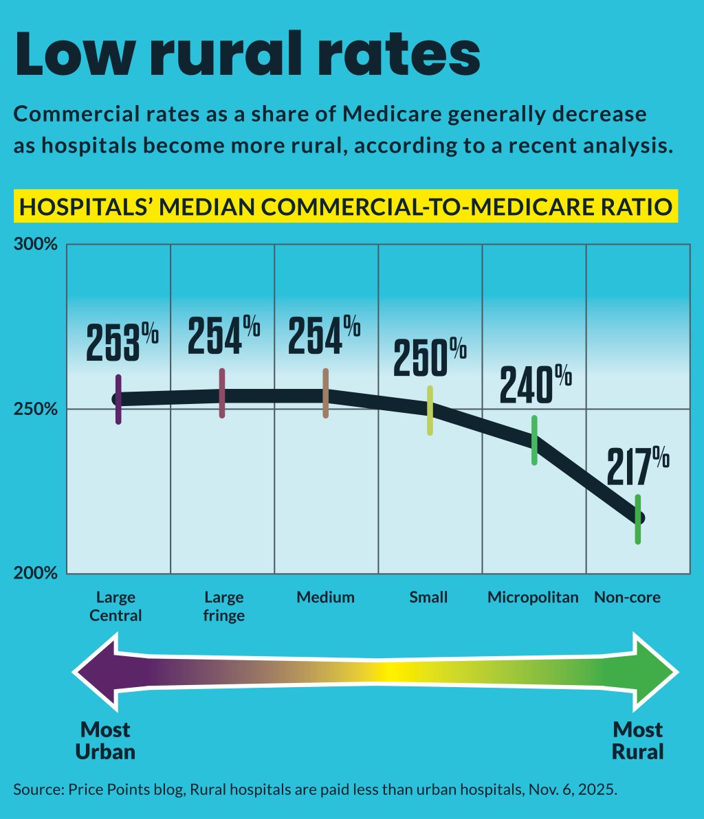 commercial-to-Medicare ratios