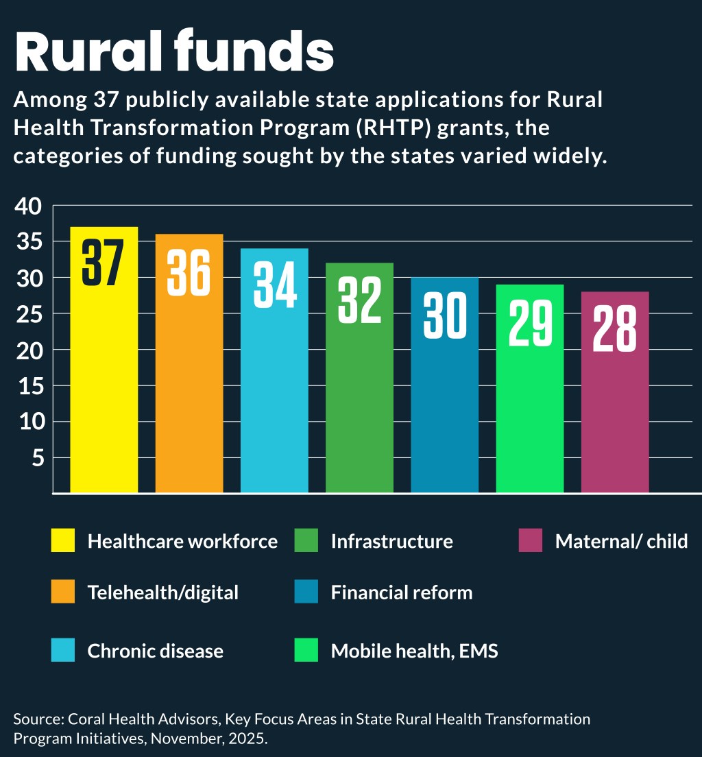 rural transformation applications