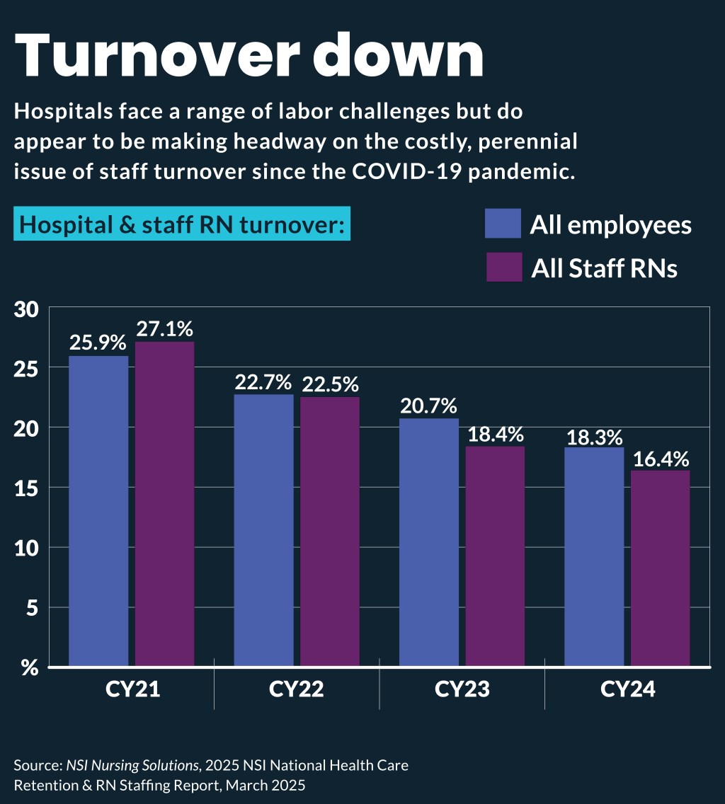 turnover trend
