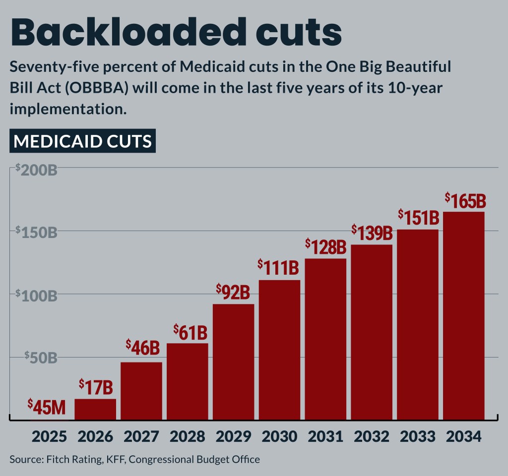How Medicaid cuts will roll out