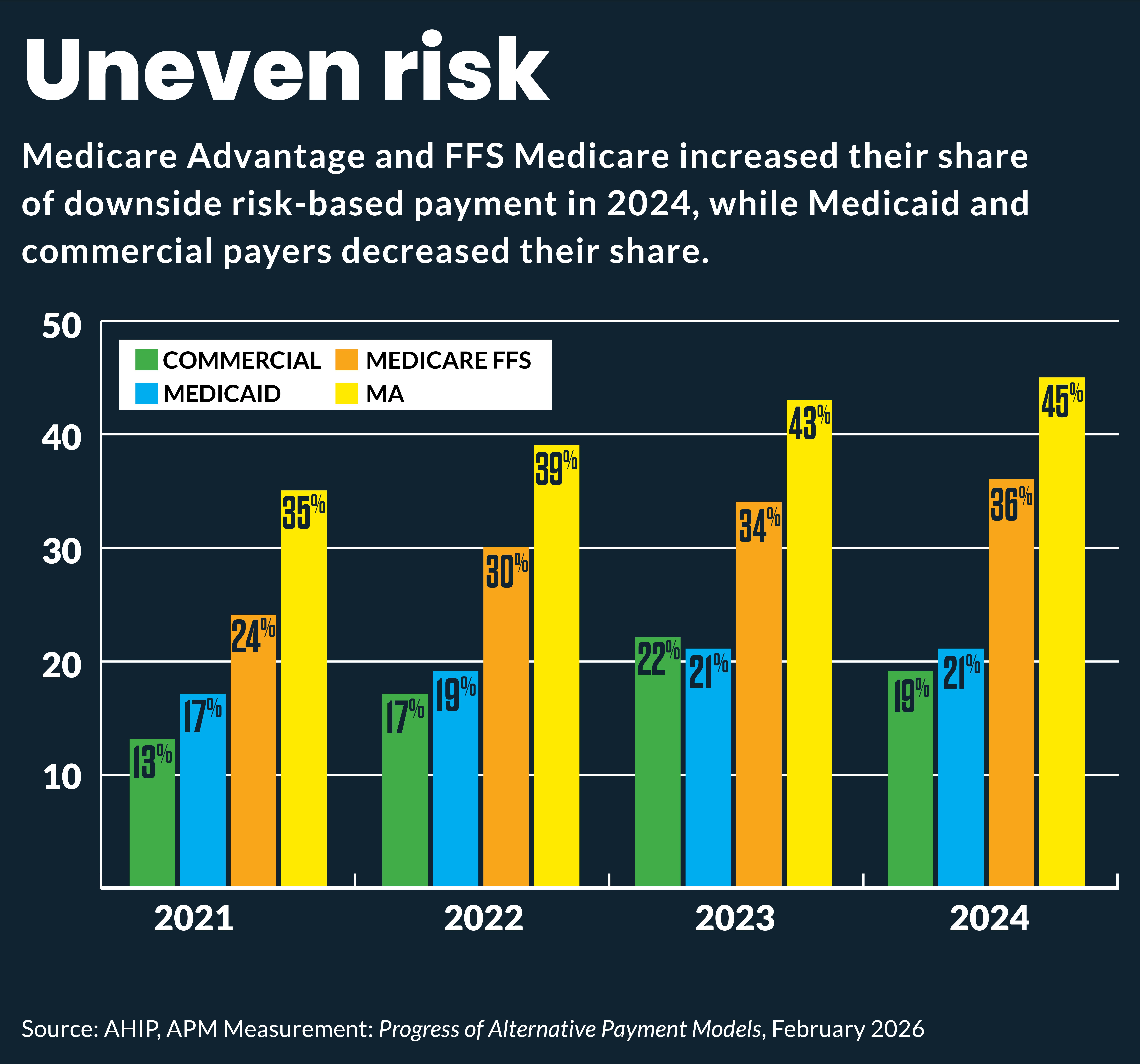 downside risk payment models