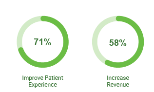 Patient experience takes the lead | FinThrive April/May 2026 hfm