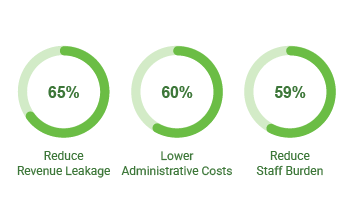 Top motivations for automation investment | FinThrive April/May 2026 hfm