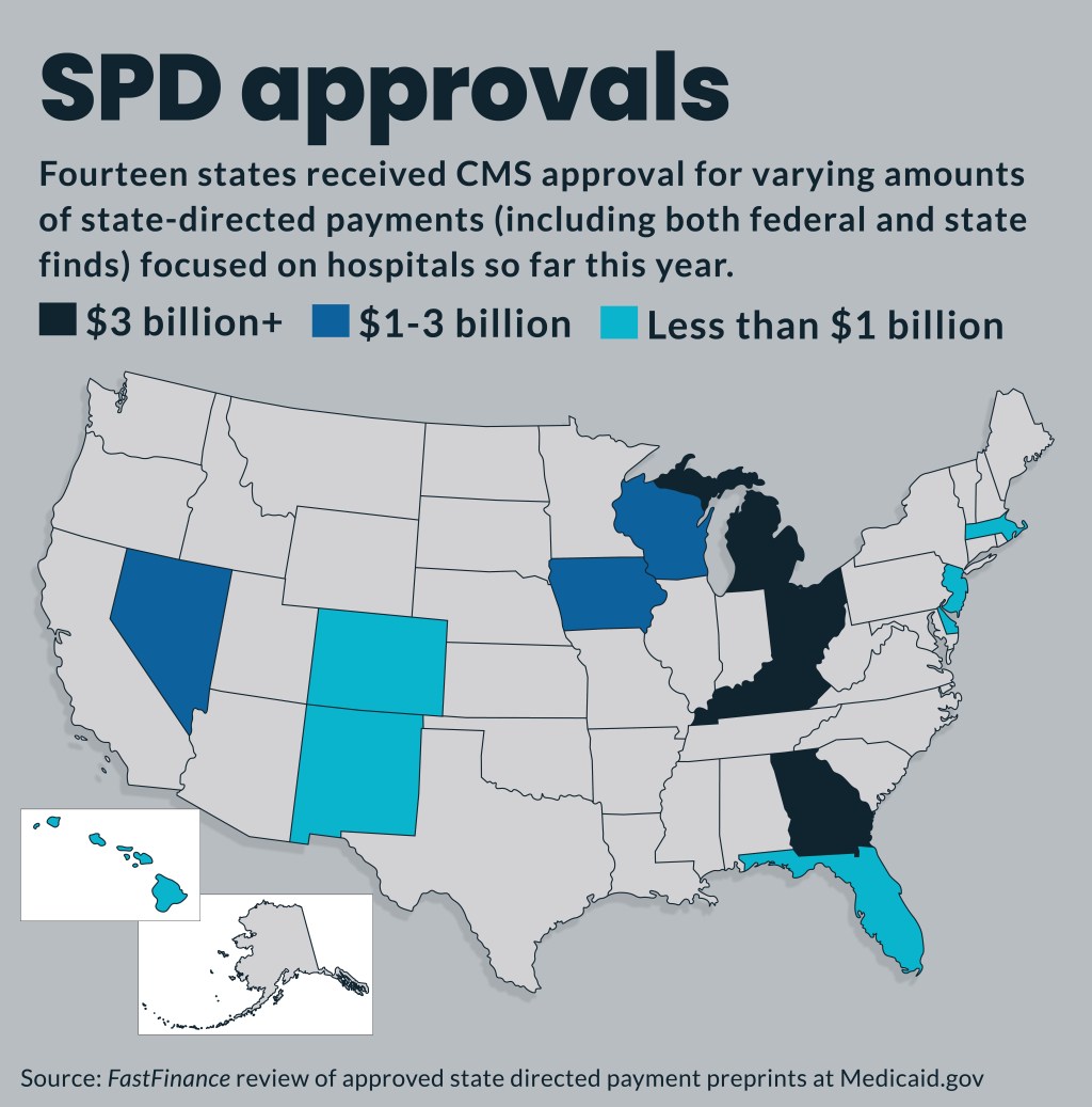 Map showing the location of CMS-approved hospital state directed payments reaching about $26.2 billion, illustrating growth in Medicaid supplemental funding.