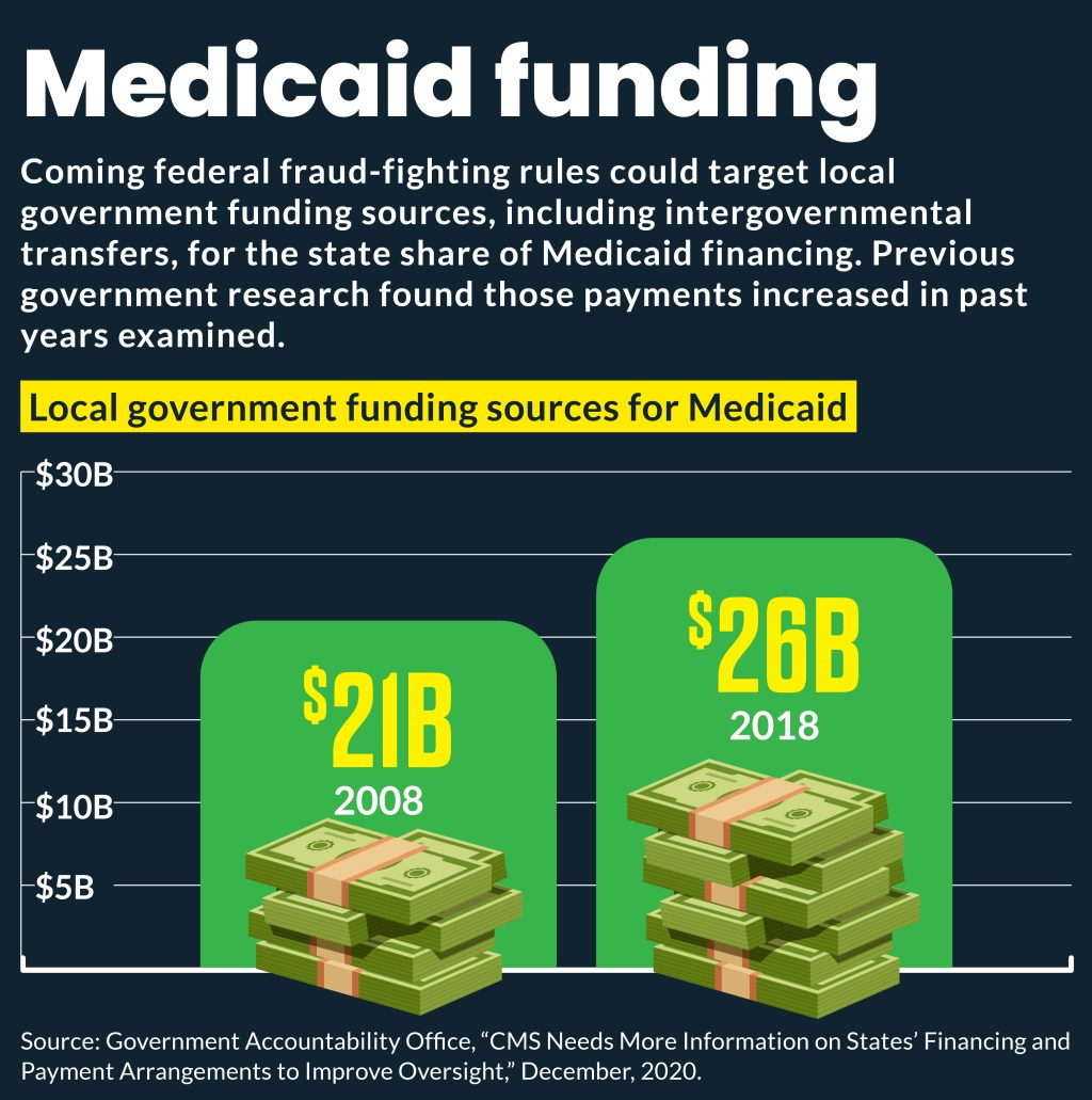 Bar chart showing the growing amount of local government funding for the state share of Medicaid.
