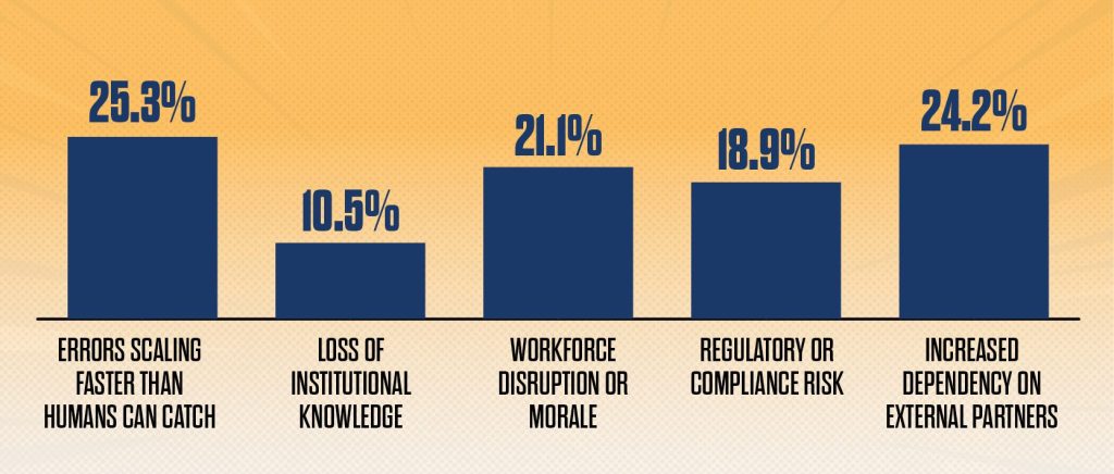 Increased automation in the revenue cycle doesn't come without discomfort | The Revenue Cycle of the Future