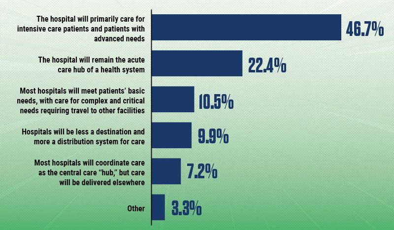 Opinions vary on what the hospital of the future could look like | The Hospital of the Future Part I