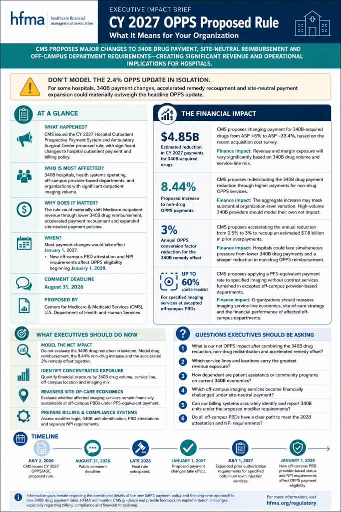 CY 2027 OPPS/ASC Proposed Rule Summary | HFMA