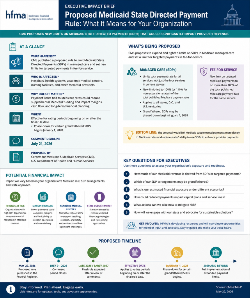 Executive Impact Brief: Proposed Medicaid State Directed Payment