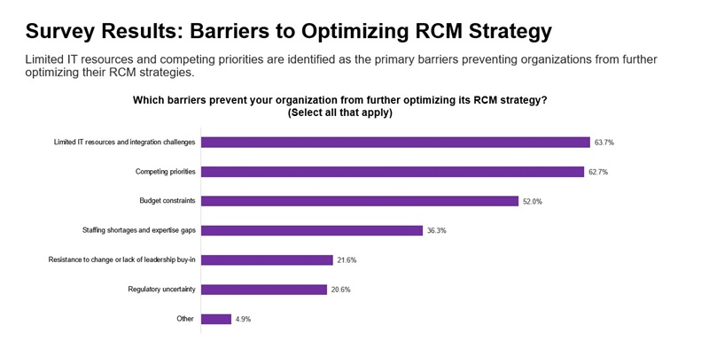 2026 Revenue Cycle Benchmark Report: Where Leading Providers Are Adapting and Where They're Struggling | Savista