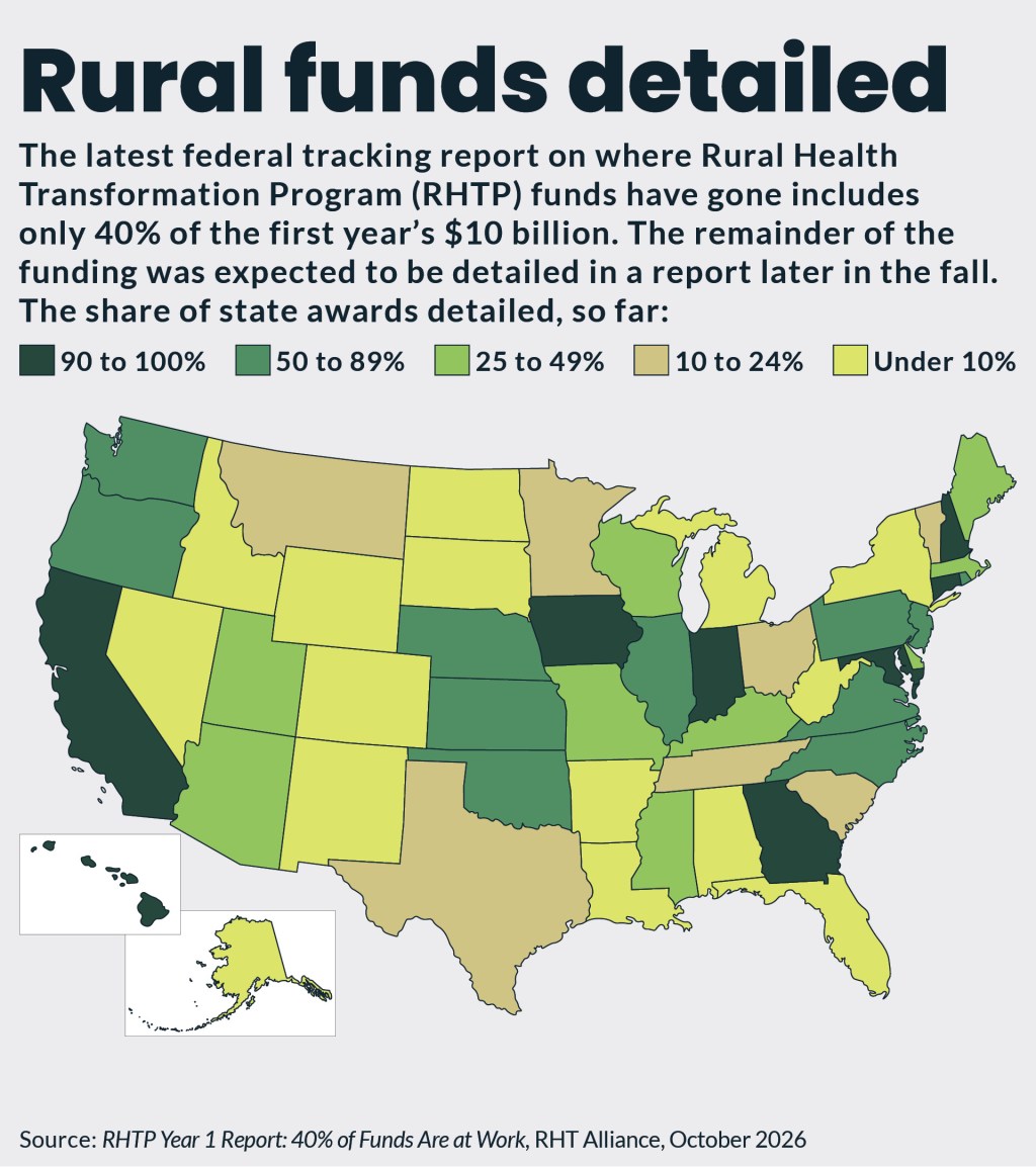 U.S. map showing the share of state rural health funds that have been disclosed so far.